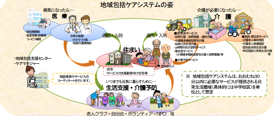 厚生労働省・これからの介護予防